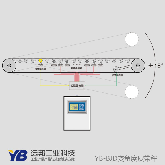 pg电子游戏麻将胡了:纱溪：行业领先的溶剂加注系统、粉料输送系统提供商